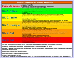 Consulter l'échelle des risques d'avalanche